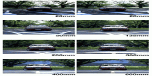 Perspectief - De juiste lenzen kiezen