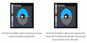 Wat is de virtuele horizon?
