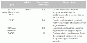 De beste JPEG instelling voor beeldkwaliteit kiezen