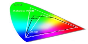 Wat is sRGB ?