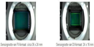Verschil tussen het FX-formaat en het DX-formaat