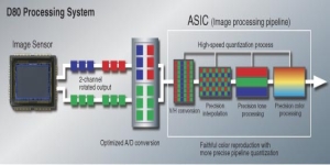 Verschillen tussen foto's die zijn gemaakt met verschillende modellen digitale SLR-camera's