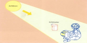 Lichtmeting